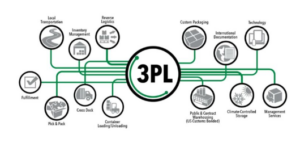 Advantages of Working With A 3PL?