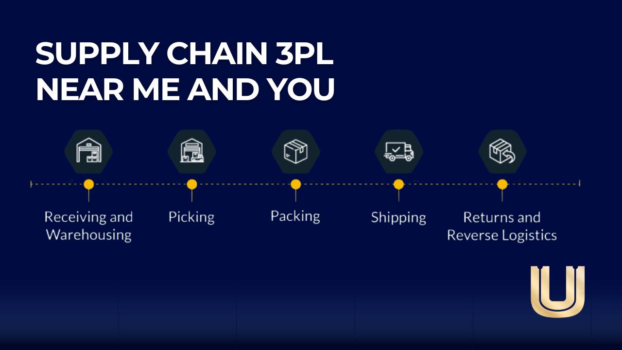 Supply Chain 3PL Near Me and You-Chicago
